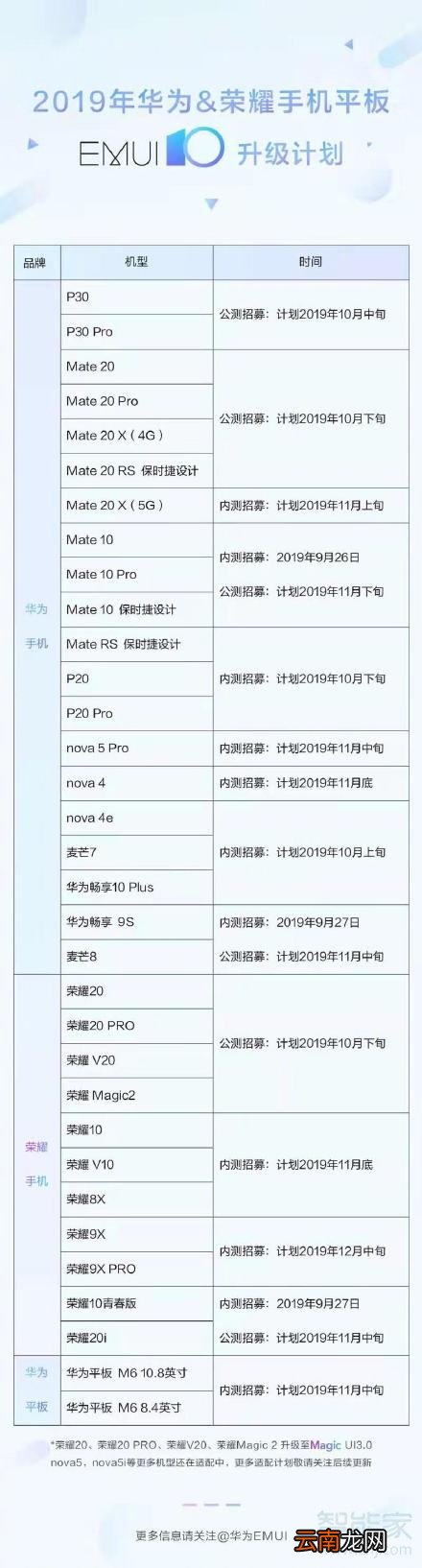 华为哪些机型可以升级EMUI10