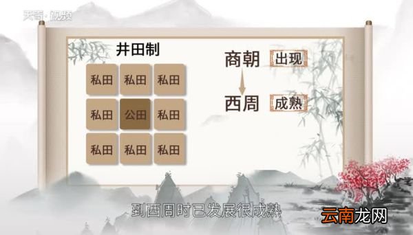 井田制瓦解时间井田制什么时候开始的瓦解