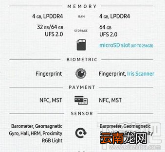三星note7和note5哪个好 三星note5和三星note7有什么区别