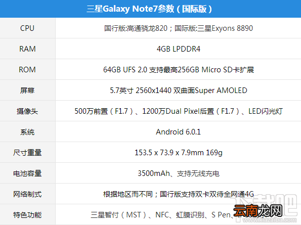 三星note7怎么样 三星note7配置 三星note7评测视频