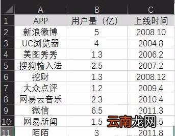 Excel表格制作单轴气泡图的操作流程