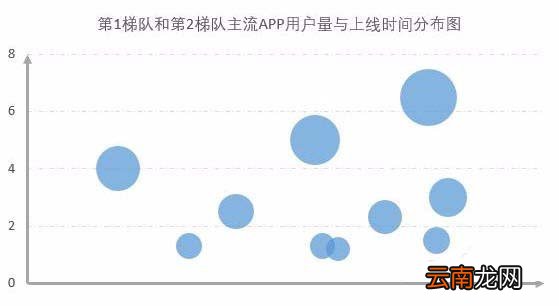 Excel表格制作单轴气泡图的操作流程