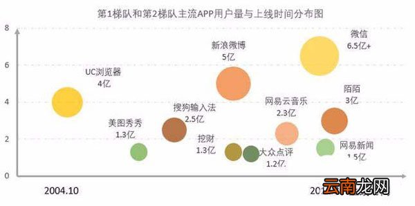 Excel表格制作单轴气泡图的操作流程