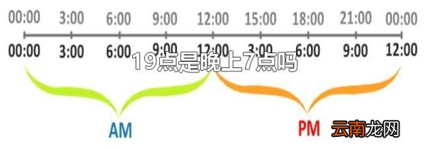 19点是晚上7点吗
