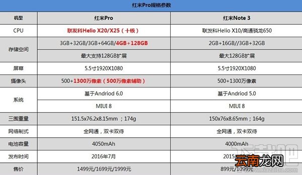 红米Pro尊享版怎么样 红米Pro尊享版手机评测