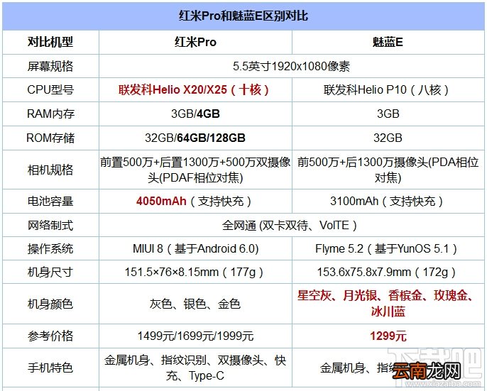 魅蓝e和红米pro哪个好 魅蓝e和红米pro详细图文对比