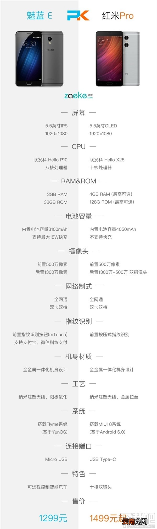 魅蓝e和红米pro哪个好 魅蓝e和红米pro详细图文对比