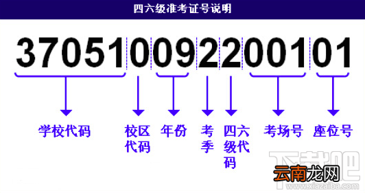 2016英语四六级忘记准考证号怎么办