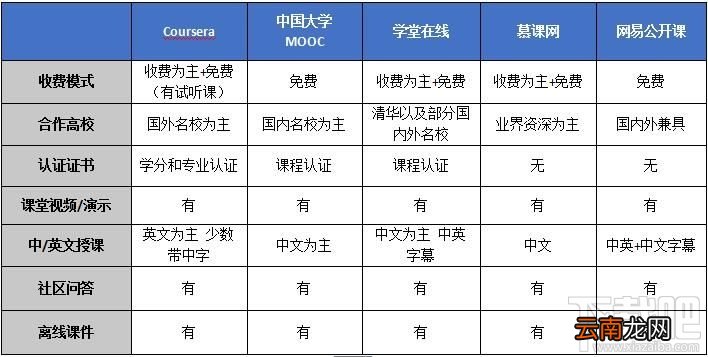 移动的大学好用的慕课App推荐