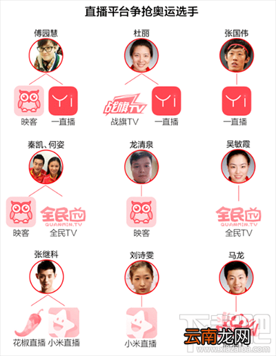 傅园慧、张继科等奥运明星直播平台大全