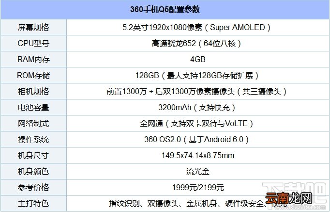 360手机q5怎么插卡/装卡？360q5手机SIM卡安装教程