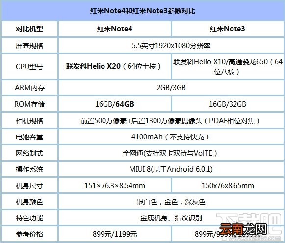 红米note4和note3对比 红米note4和note3哪个好