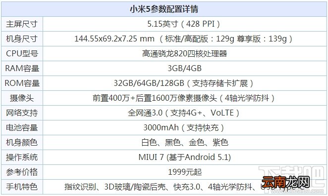 红米note4和小米5哪个好 红米note4和小米5对比