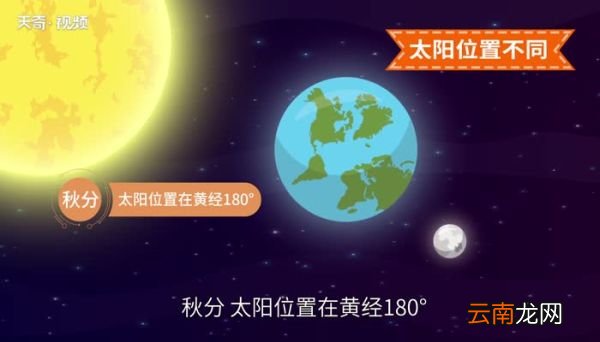秋分和立秋有什么区别 秋分和立秋一样的意思吗