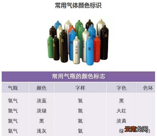 氢气瓶是什么颜色？