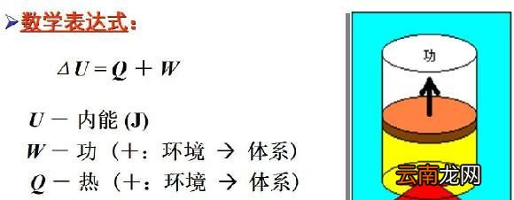 热力学第一定律是什么？