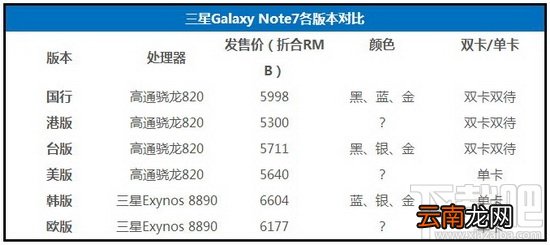 三星note7怎么预定 三星note7购买全攻略