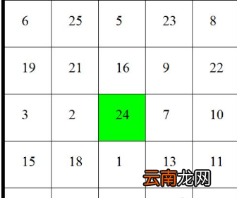 使用wps绘制出舒尔特方格具体操作流程介绍