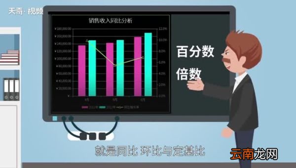 同比怎么算 同比如何计算
