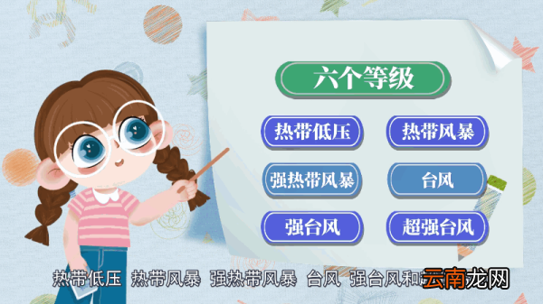 什么是台风 台风是什么