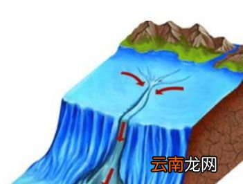海底也有“泥石流”吗？