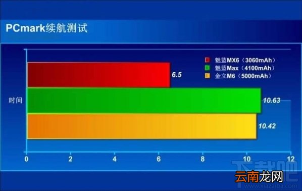 魅蓝max怎么样？魅蓝max好不好？魅蓝max图文评测