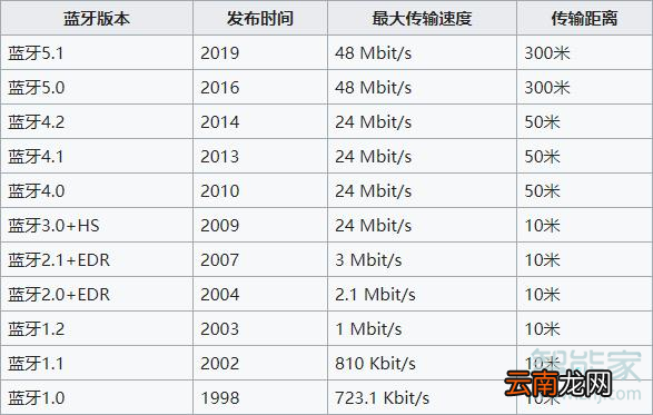 华为mate30pro蓝牙支持aptX解码吗