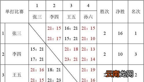 单循环淘汰赛什么意思？