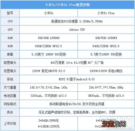 小米5s Plus好用吗 小米5s Plus怎么样 小米5s Plus评测