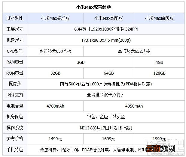红米note4和小米max哪个好 红米note4小米max哪个性价比高