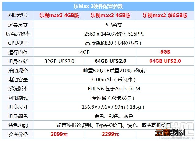 乐视pro3和max2哪个好 乐视pro3和乐视max2区别对比