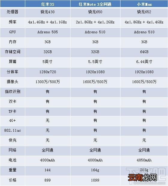 小米哪款手机好用 小米哪款手机性价比高