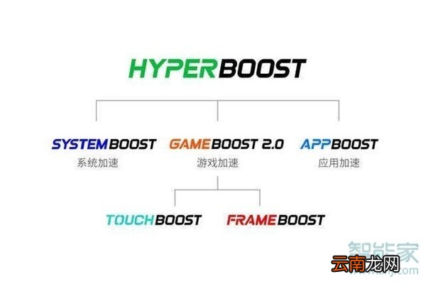 OPPO k5使用什么操作系统