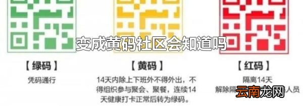 变成黄码社区会知道吗