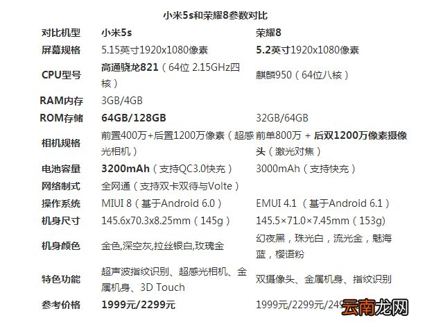 小米5s和荣耀8哪个好 小米5s和荣耀8对比