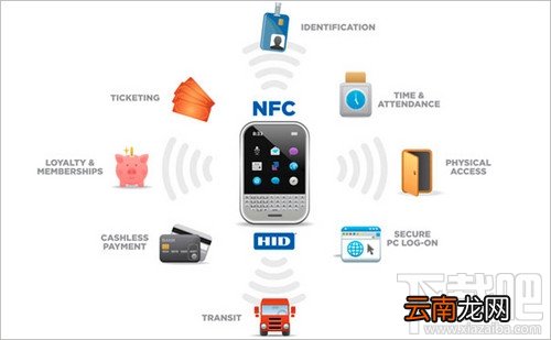 nfc功能是什么 nfc功能手机有哪些