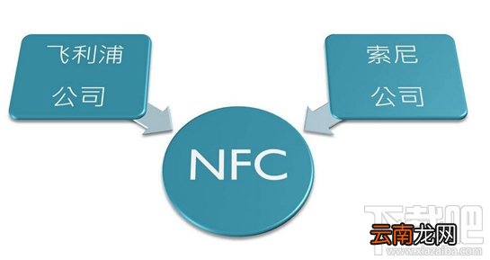nfc功能是什么 nfc功能手机有哪些