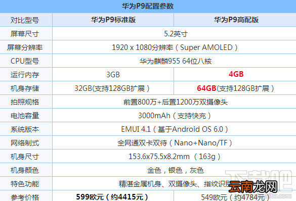 小米5s和华为P9哪个好 华为P9 plus和小米5s plus区别对比