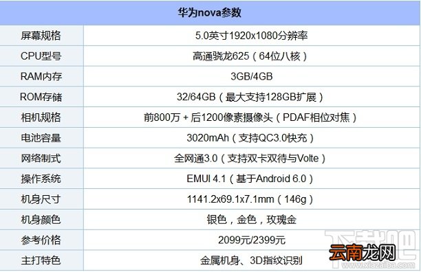 华为nova跑分多少 华为nova安兔兔性能跑分测试