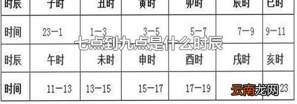 七点到九点是什么时辰