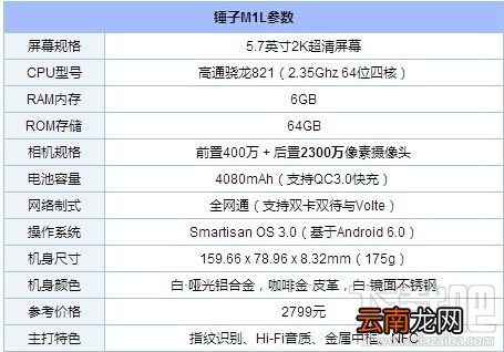 锤子M1L怎么样 锤子M1L手机配置参数介绍