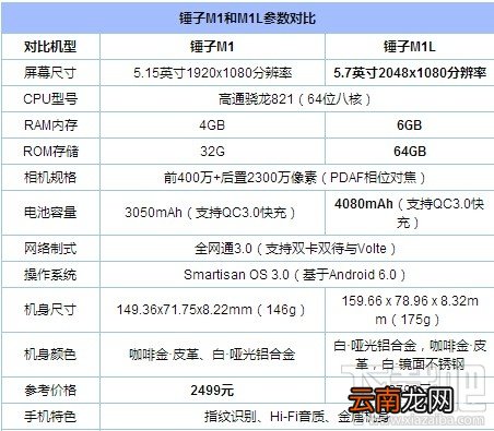 锤子M1L怎么样 锤子M1L手机配置参数介绍