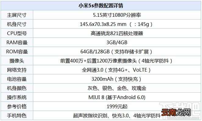小米note2和小米5s哪个值得买 小米note2与小米5s对比