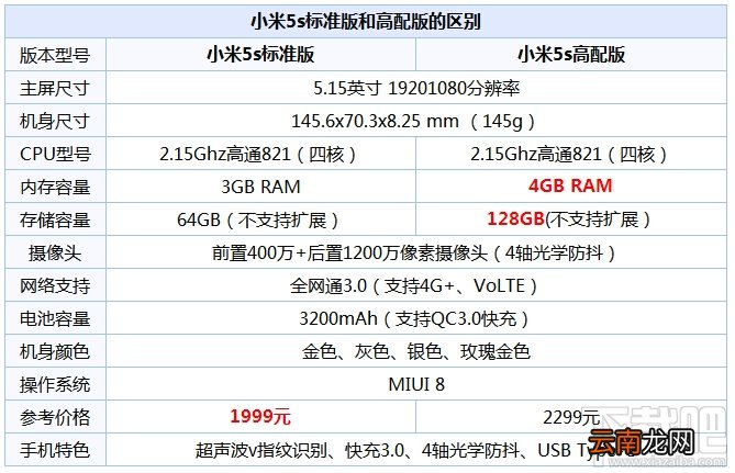 小米note2和小米5s哪个值得买 小米note2与小米5s对比