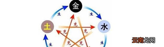 五行缺什么怎么算？