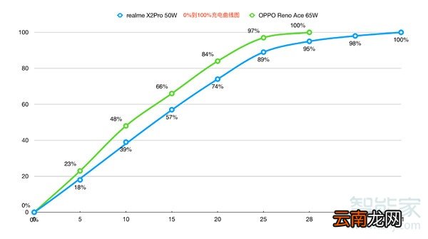 realmex2和realmex2pro区别