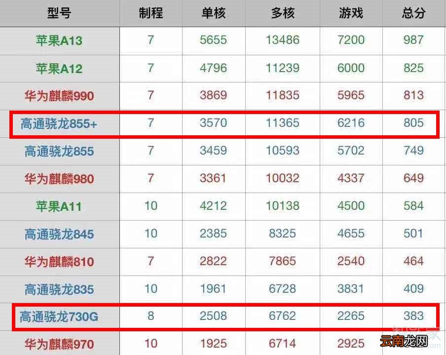 realmex2和realmex2pro区别