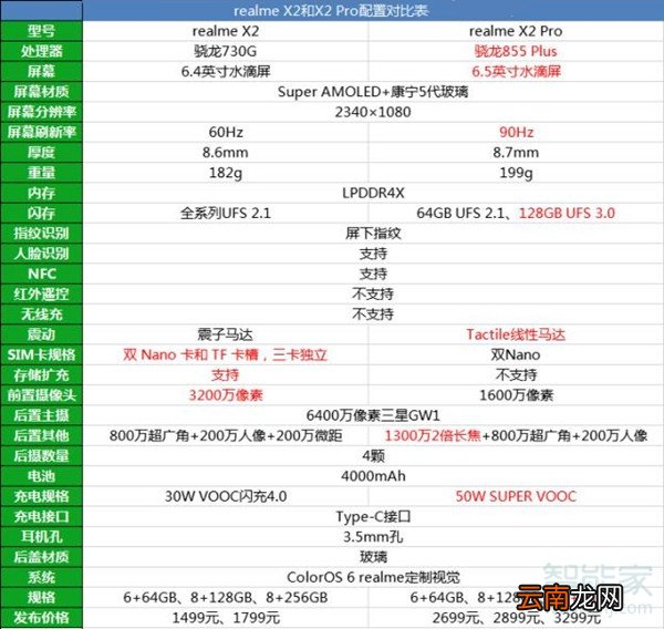 realmex2和realmex2pro区别