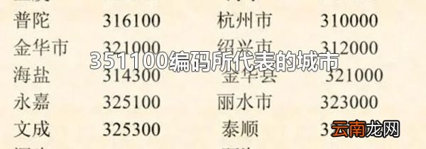 351100编码所代表的城市
