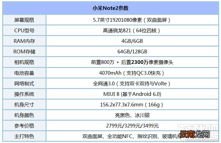 小米note2怎么样 小米note2值得买吗 小米note2介绍
